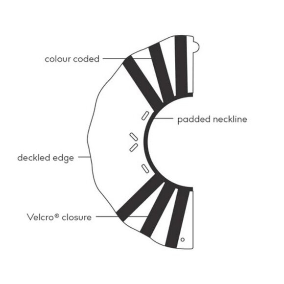 KVP EZ Clear Dog Recovery Collar, Fits 10-Inch to 13-Inch Neck/7.5-Inch Depth - Picture 3 of 9